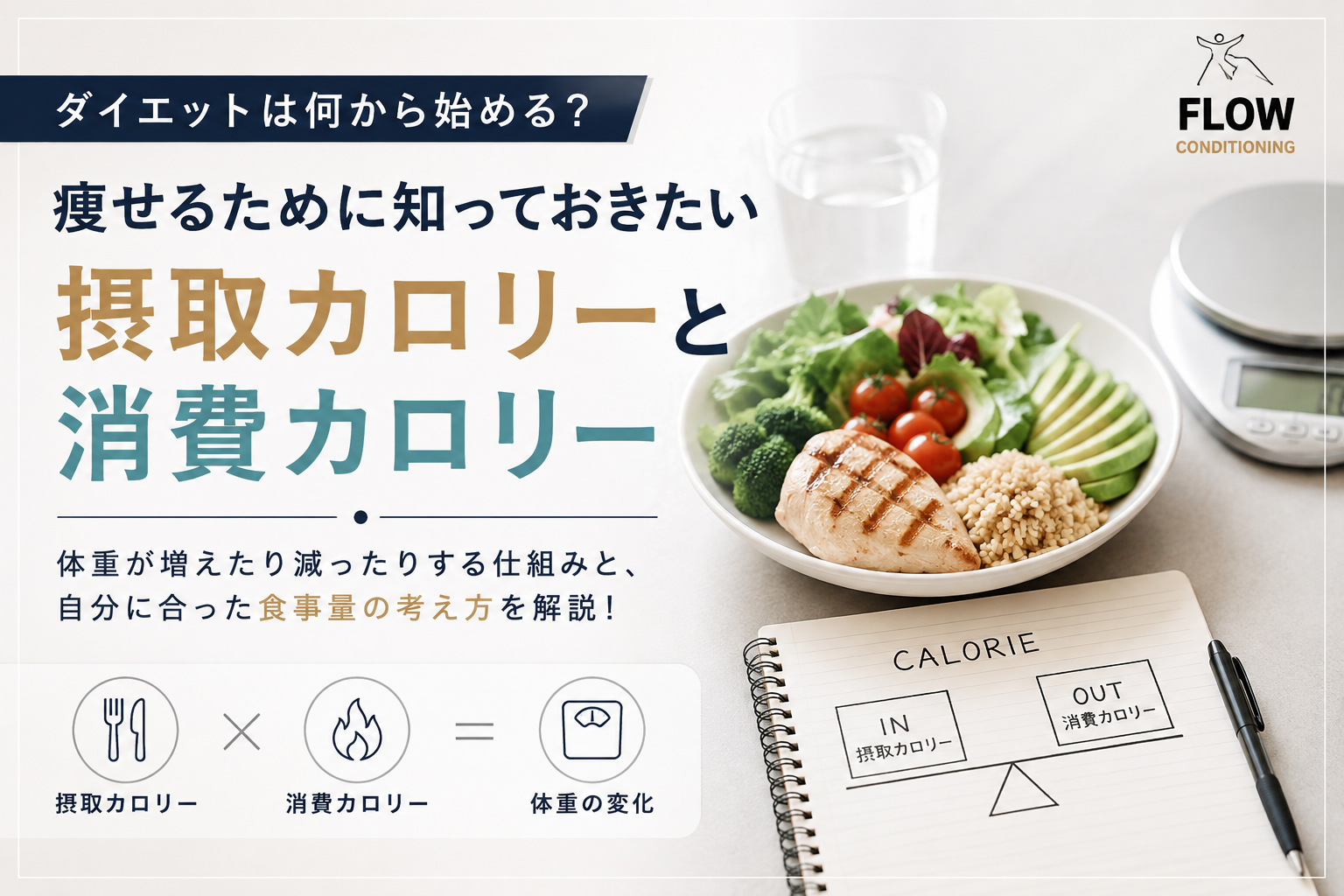 摂取カロリーと消費カロリーの関係を食事とイラストで解説した画像